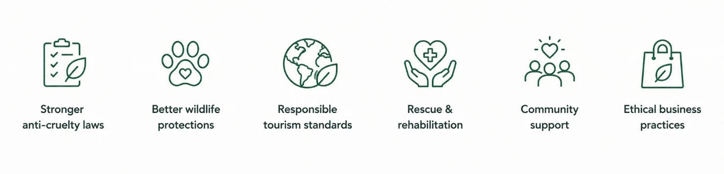 Our ethical marketplace standards at a glance